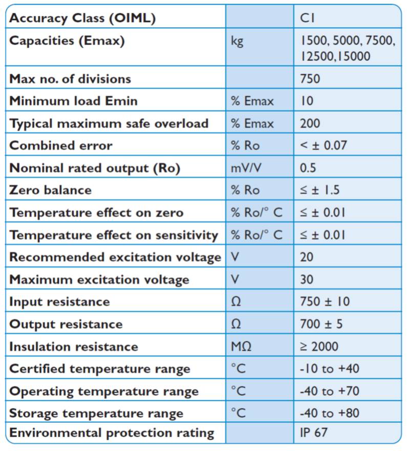 Constant Feed Weigher